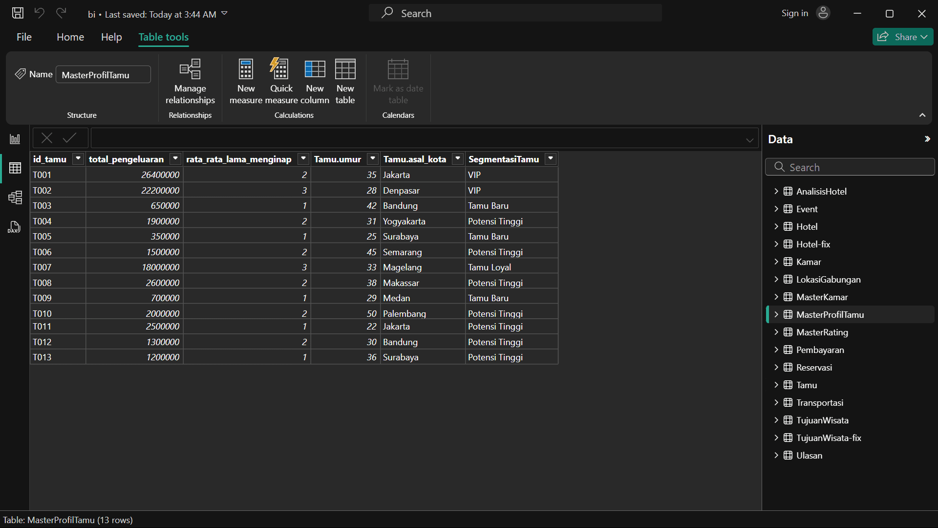 tes input harga mismatch