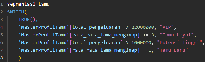 tes grid di layar kecil